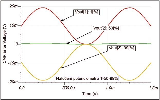 TINA-TI analogový simulátor zdarma4.jpg